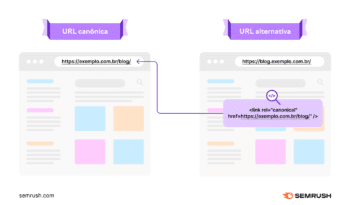 Aprenda a otimizar imagens para SEO e melhore a visibilidade, desempenho e experiência do usuário no seu site, atraindo mais tráfego orgânico.